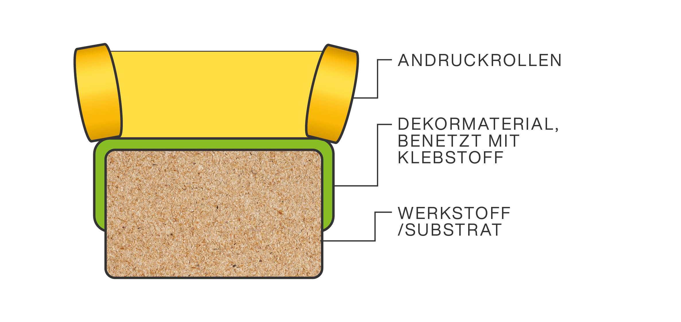 WrappingSchemes-WoodProfile-DEU